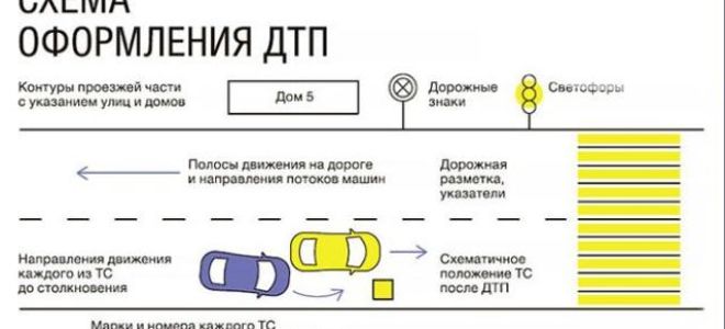 Возмещение ущерба после ДТП