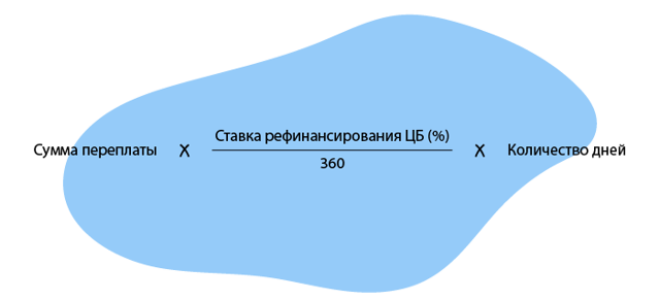 Возврат переплаты налогов