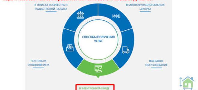 Операции с драгоценными металлами