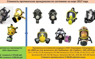 Могут ли одним противогазом пользоваться несколько человек