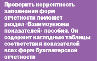 Новая типовая форма трудового договора с 1 января 2022 г.