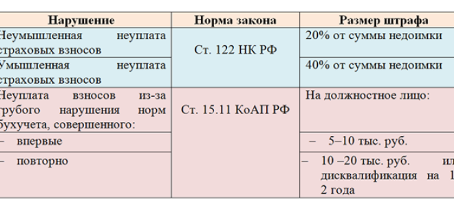 Страховые взносы для ип: использование калькулятора для фиксированных платежей