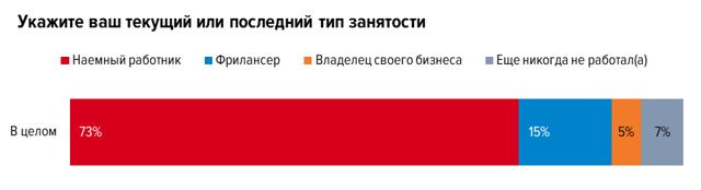 Список плюсов и минусов самозанятости для ведения бизнеса: когда это выгодно