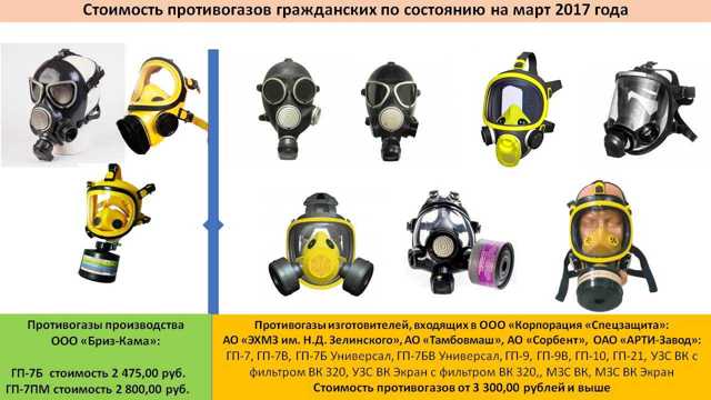 Могут ли одним противогазом пользоваться несколько человек