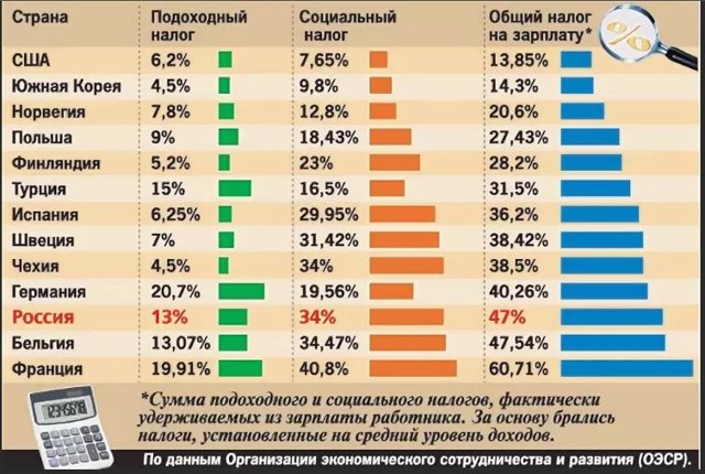 Налог на кешауты с онлайн-казино