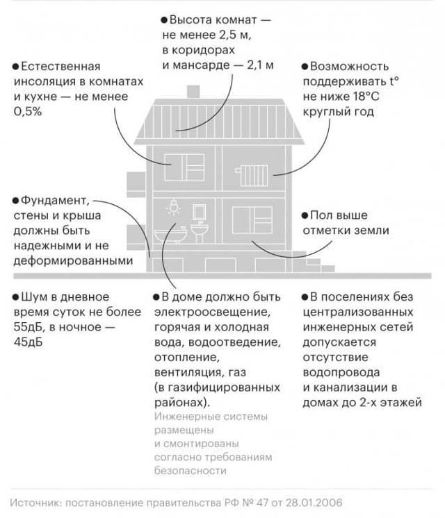 Как получить адрес для жилого дома в СНТ