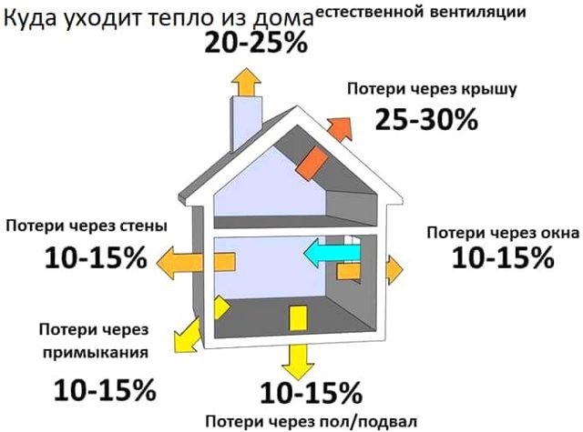 За разморозку отопления в трех квартирах заплатил весь дом