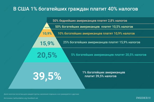 Налог на кешауты с онлайн-казино