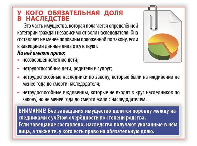 Тонкости вступления в наследство в 2022 году