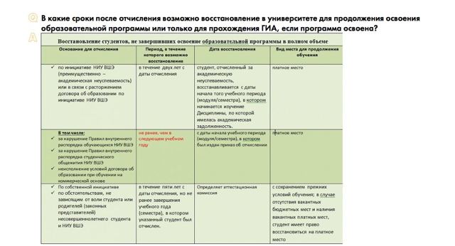 Восстановление после отчисления на курс ниже