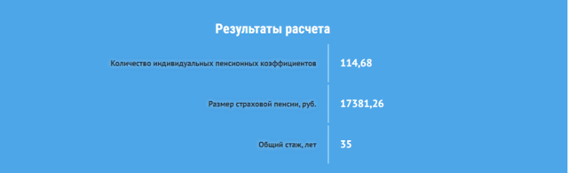 Индексация пенсии работающему пенсионеру