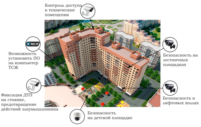 Оплата системы видеонаблюдения