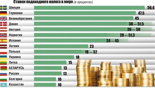 Налог на кешауты с онлайн-казино