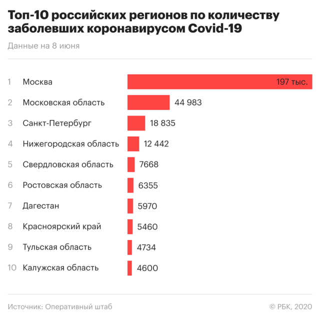 Оплата дополнительного профессионального образования медицинских работников Минобороны