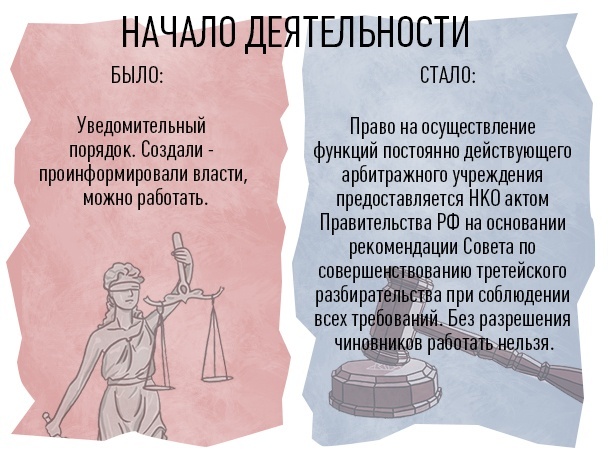 Реорганизация системы третейских судов в Российской Федерации