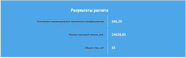 Индексация пенсии работающему пенсионеру