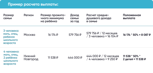 Положены ли социальные выплаты на ребенка до 1,5 лет гражданам Украины?