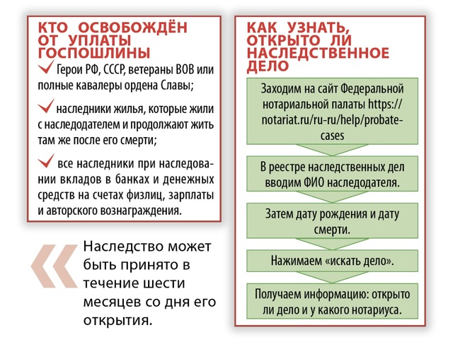 Тонкости вступления в наследство в 2022 году