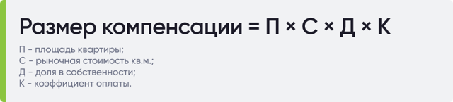 Возврат денежных средств за недополученные метры