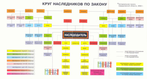 Налог на наследство по завещанию