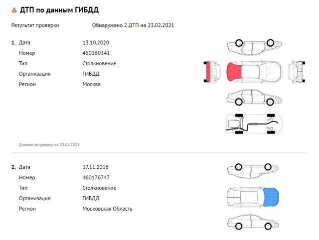 Возврат автомобиля владельцу